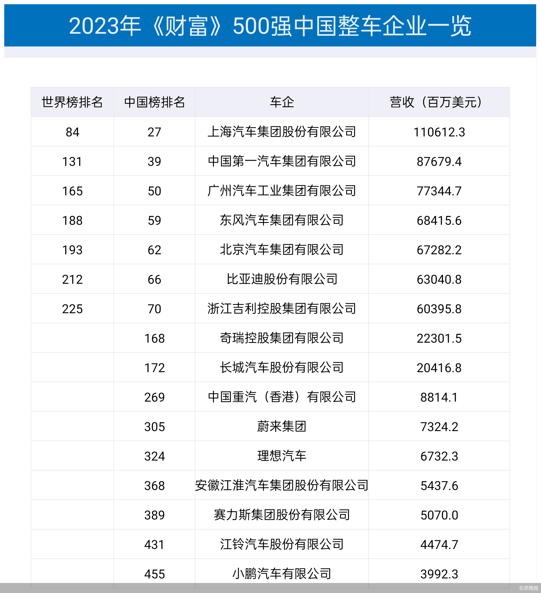 世界500企业最新,企业排名变化