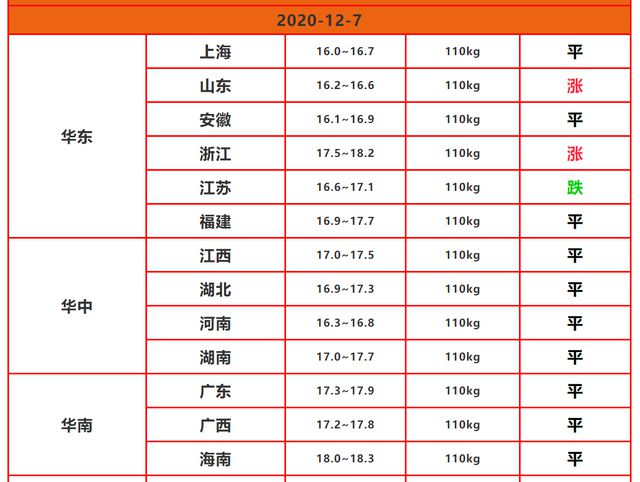 山东猪价最新,山东省内猪价概述