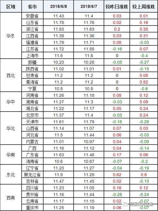 云烟 第104页