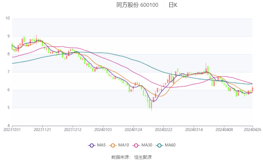 关于我们 第691页