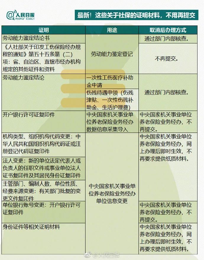 社保最新版,社保最新版全面解读及相关分析