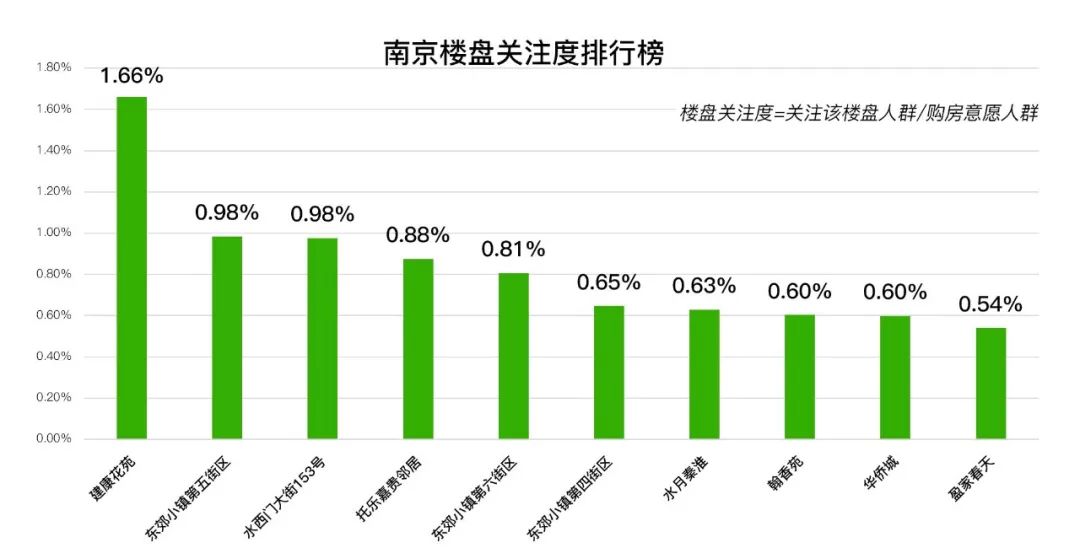 正商瑞钻最新房价概览，最新房价信息一览无余