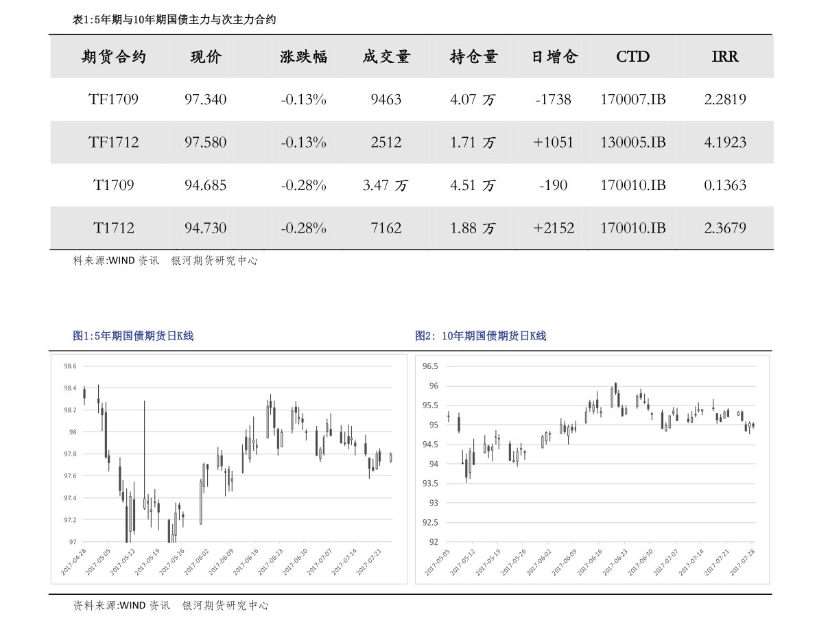 云烟 第97页