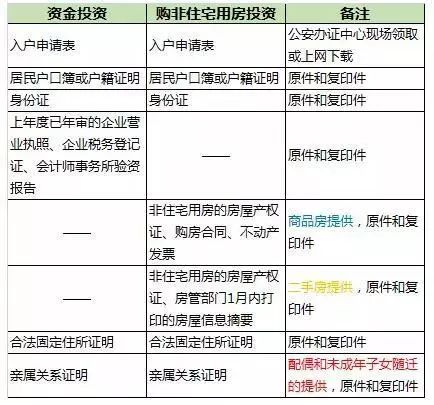 产品中心 第679页