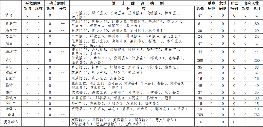 森久 第91页