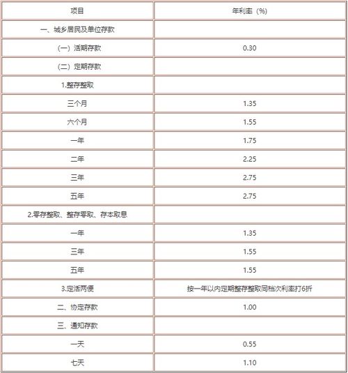 科技重塑理财体验，北京最新30日定期存款利率智能应用解析
