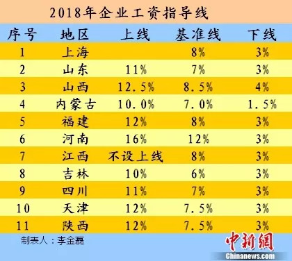 山东涨薪最新动态，深度解读涨薪要点及其影响