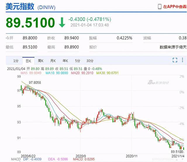 最新人民币对美元汇率走势分析（截至3月31日）
