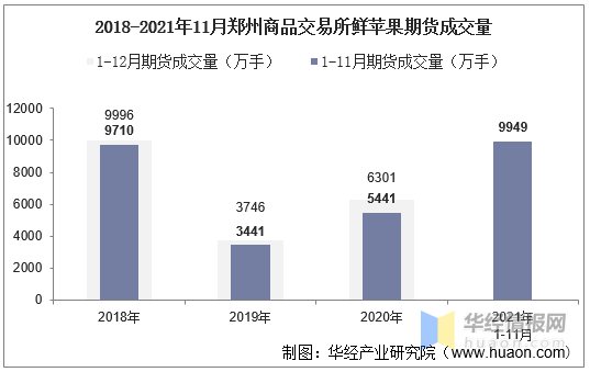 最新苹果期货资讯，掌握消息论坛参与指南，洞悉市场动态