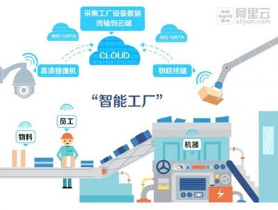 11月3日科技前沿，初学者与进阶者的技能提升指南