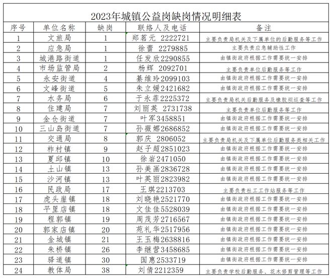 11月3日莱州最新招工信息大放送，就业机会集结，速览招工详情