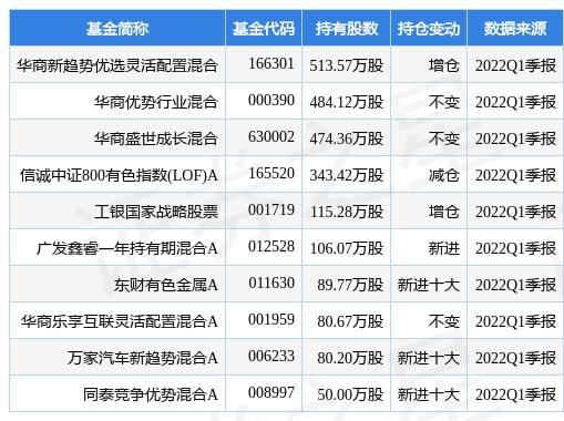 初告白 第77页
