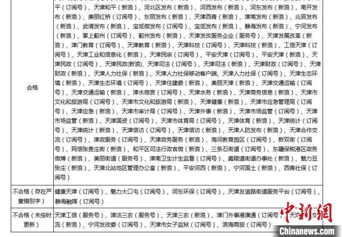 联系我们 第621页