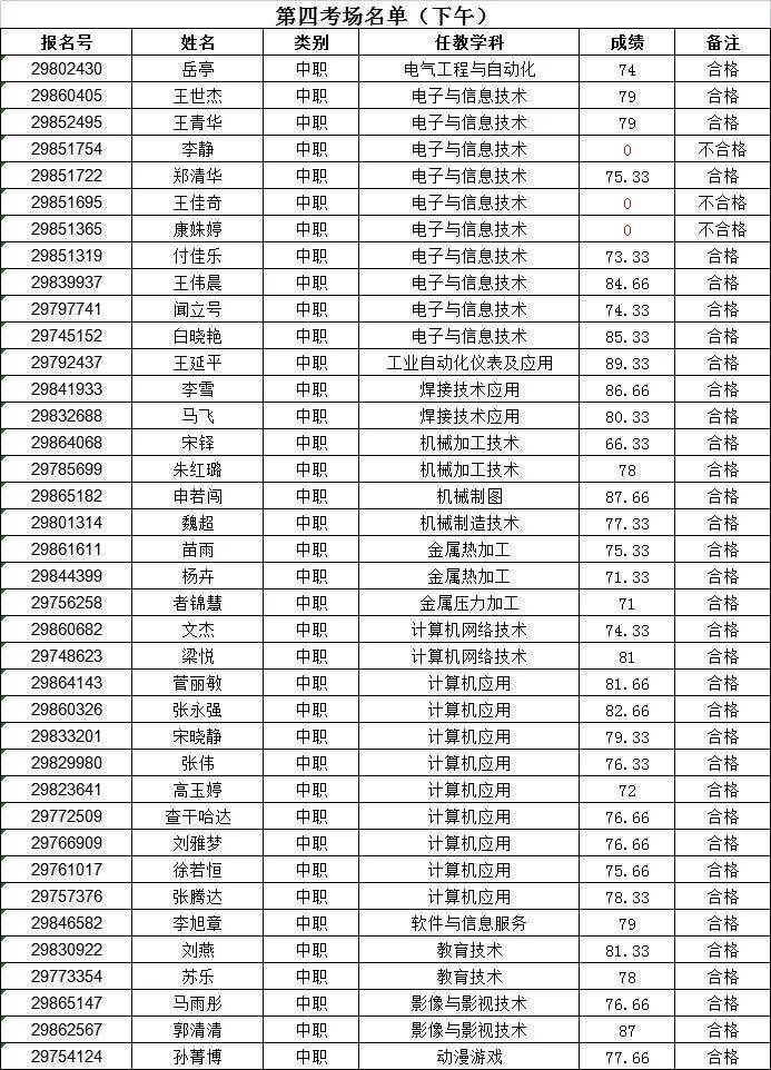 云烟 第70页
