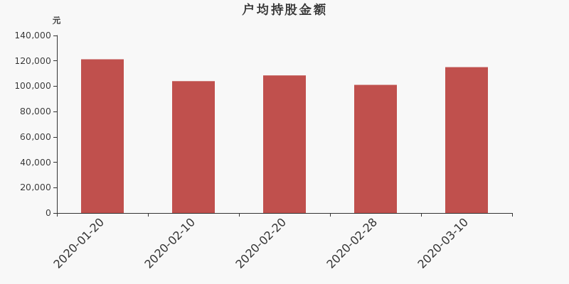 广东新价值最新持股动向揭秘，探寻最新投资趋势与策略分析