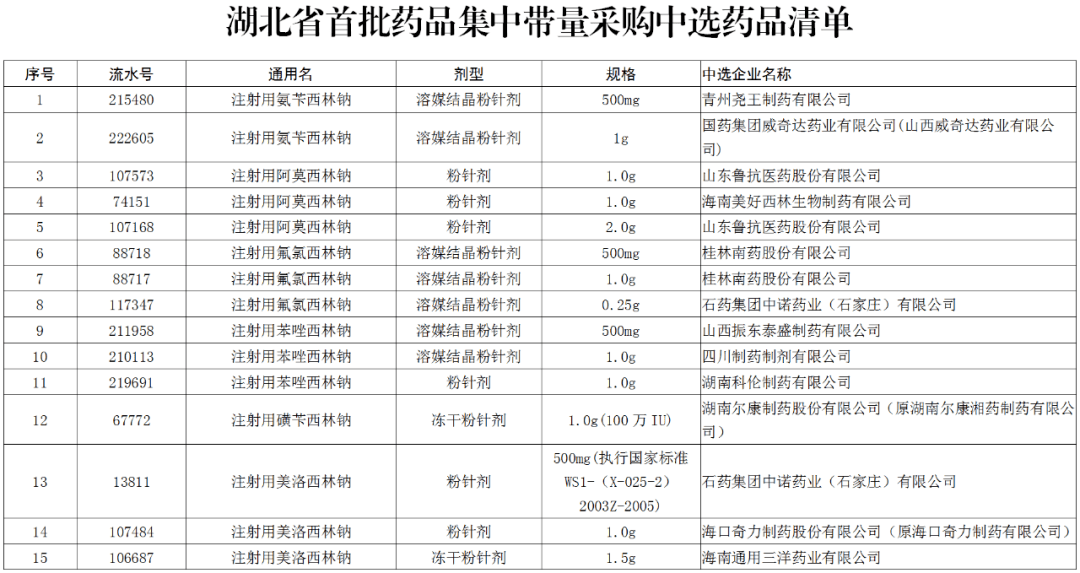 重磅来袭！最新药品降价清单出炉，55种药品降价，省钱健康两不误！