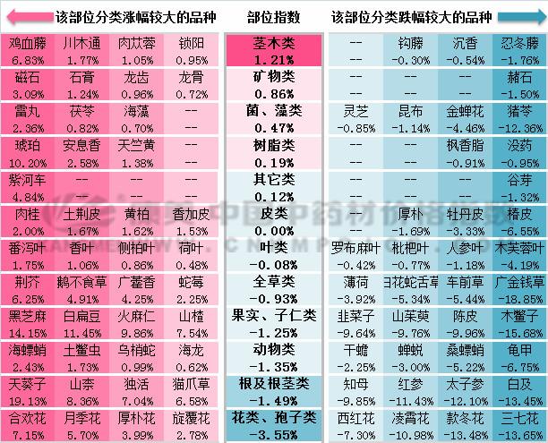 初告白 第72页