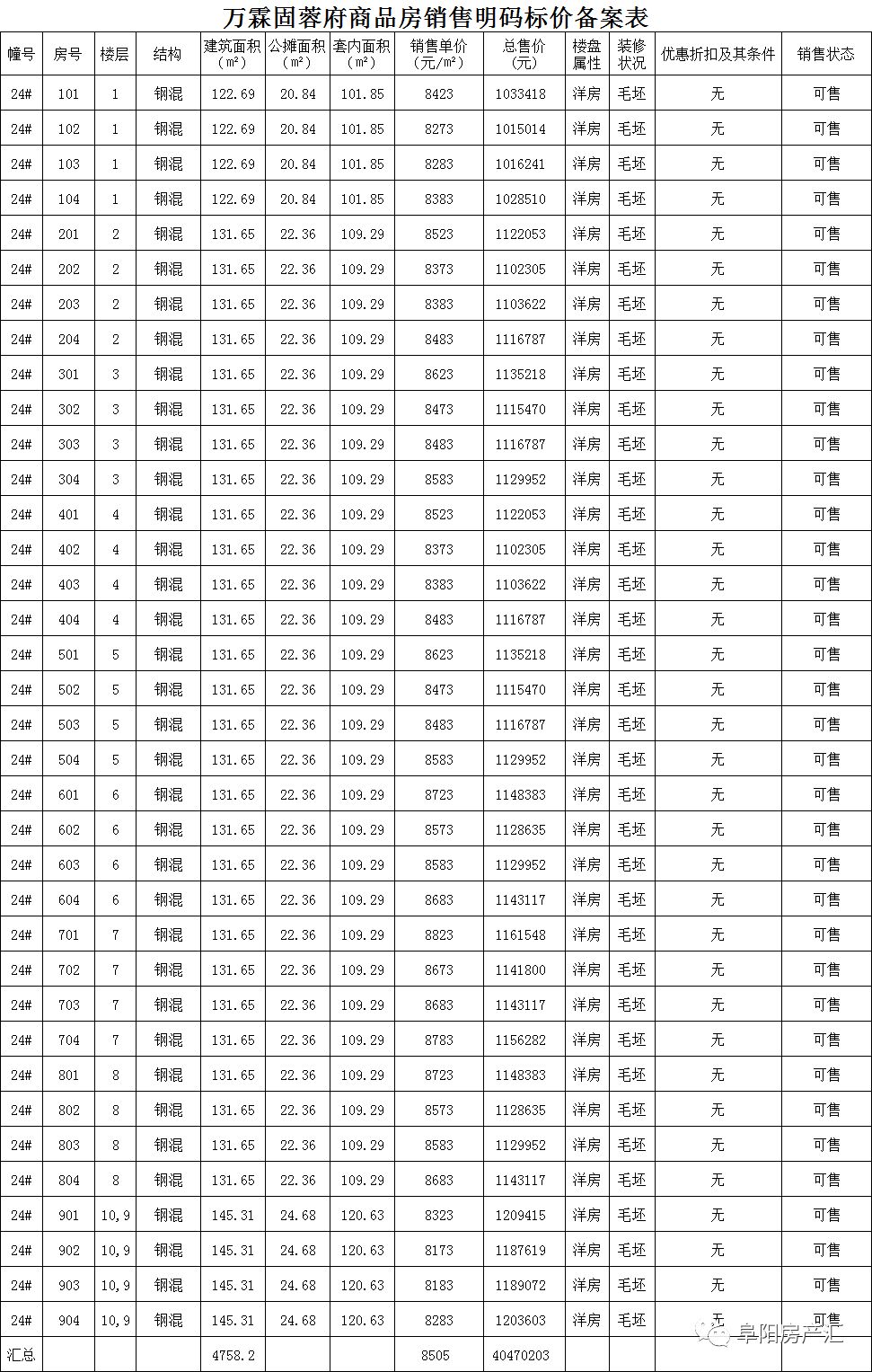 初告白 第71页