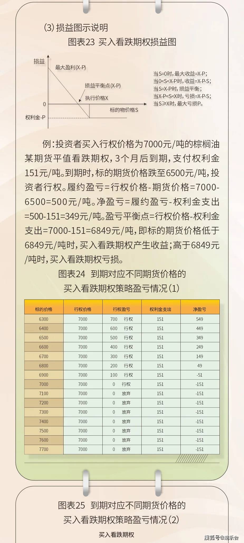 森久 第66页
