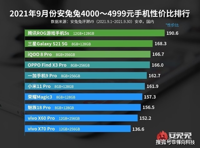 星星打烊 第68页