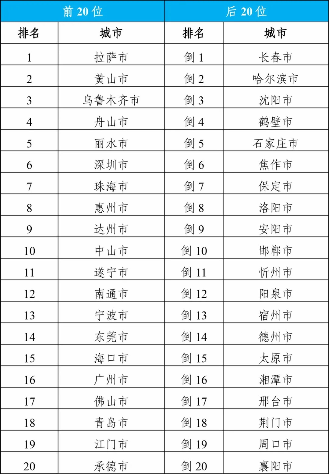 初遇在故事开头 第60页