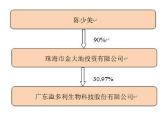 星星打烊 第64页