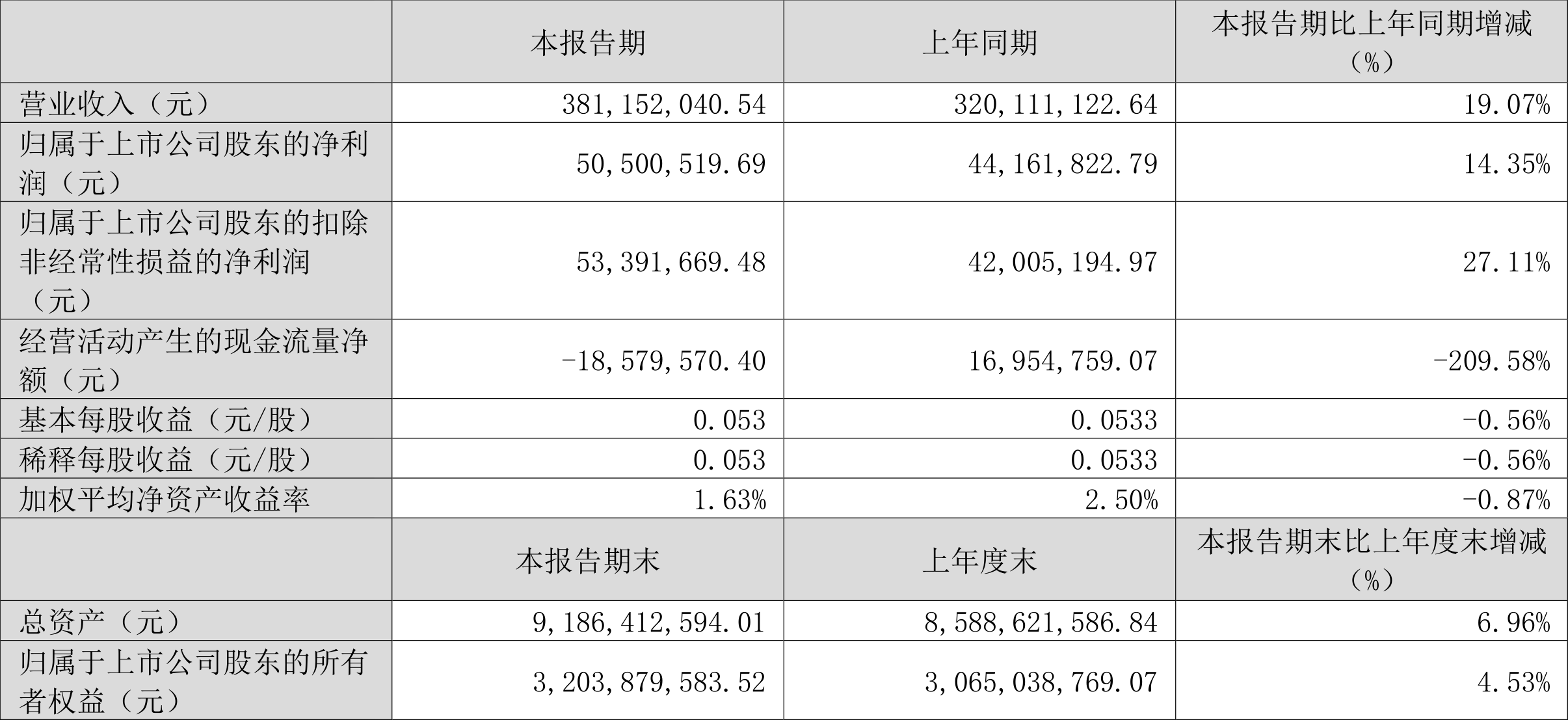 云烟 第59页