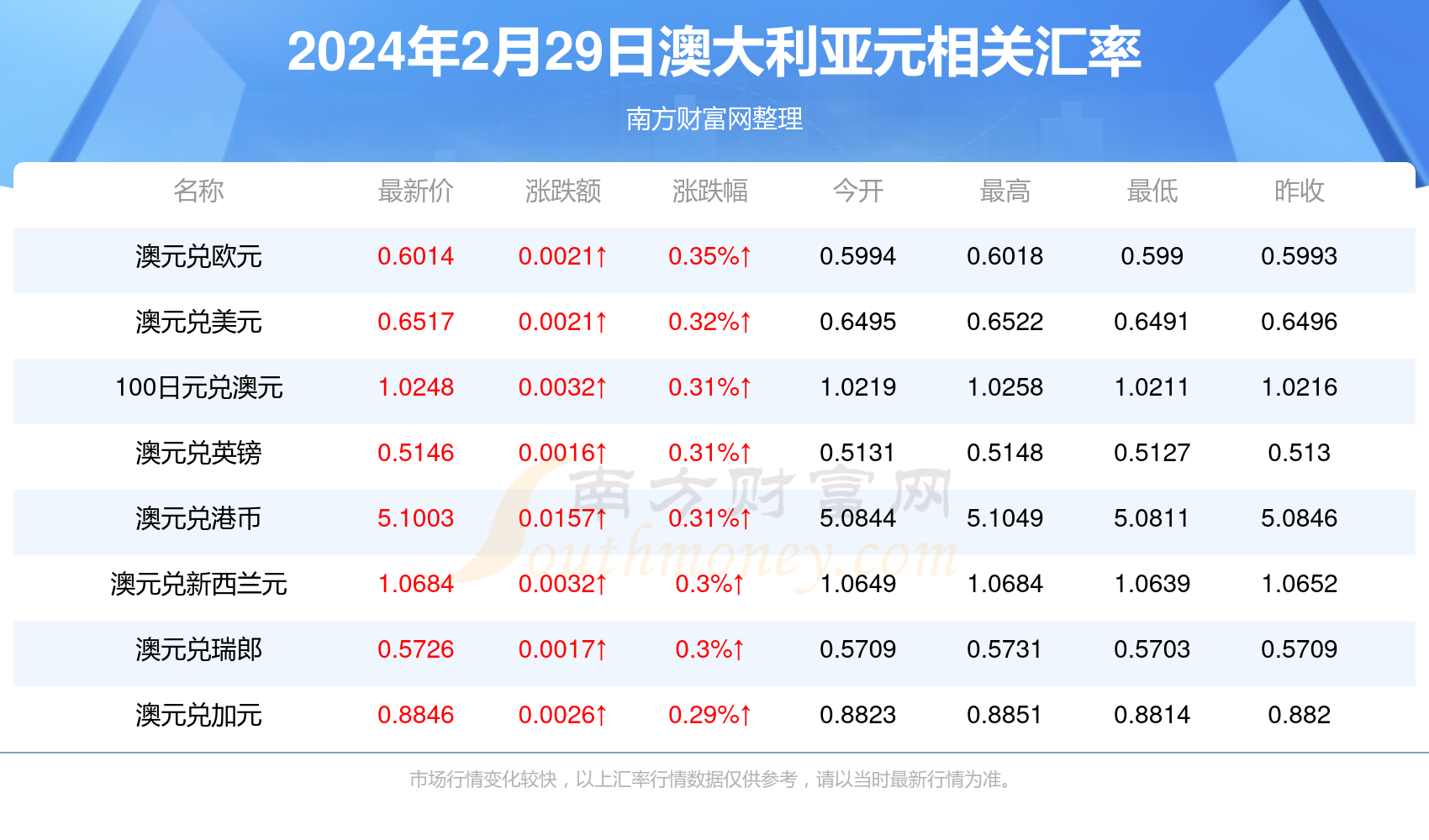 云烟 第58页