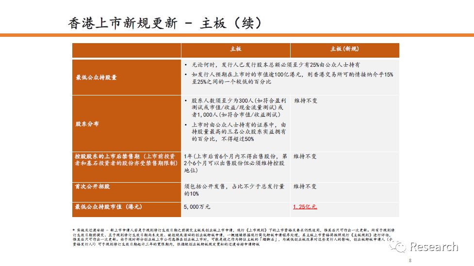 初告白 第61页