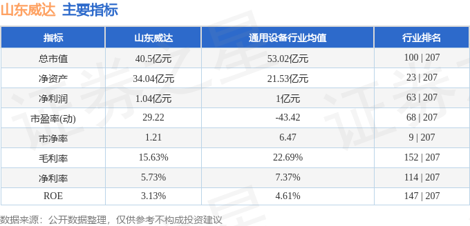 初告白 第59页