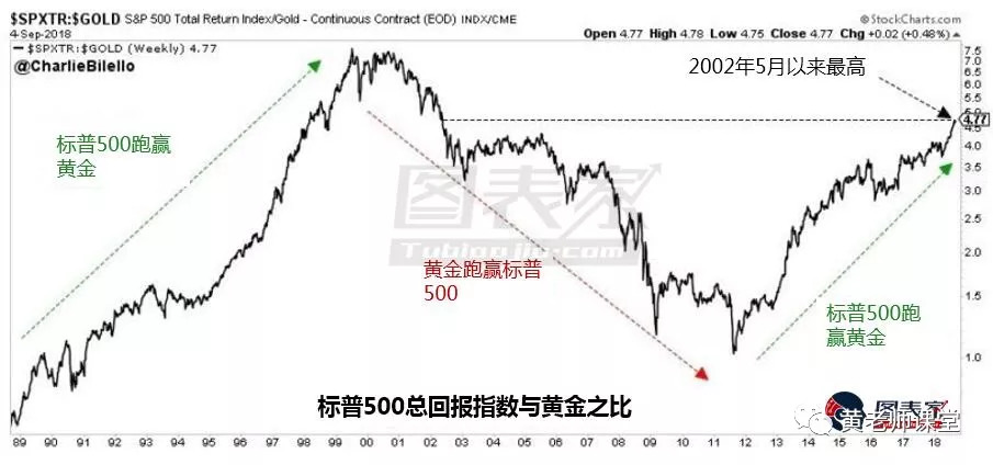 揭秘十一月美国黄金市场风云变幻，金秋闪耀的实时行情分析