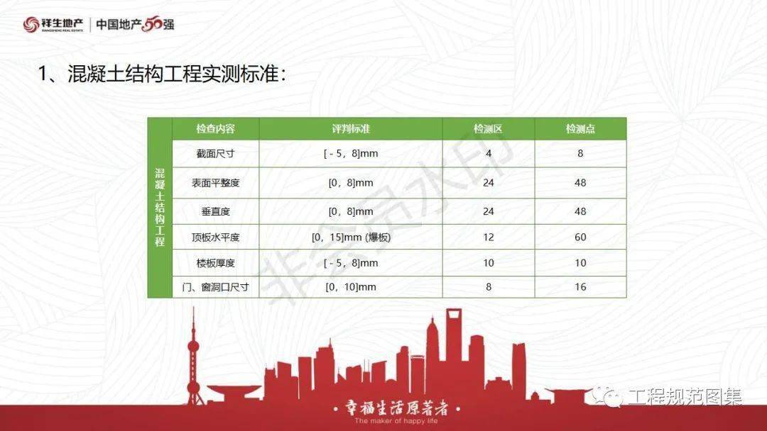 森久 第50页