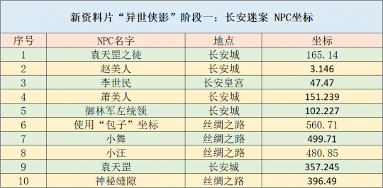 新澳2024年正版资料,安全设计解析策略_配送版YMS759.24
