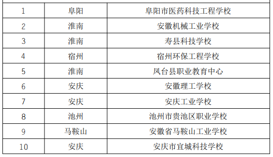 admin 第21页