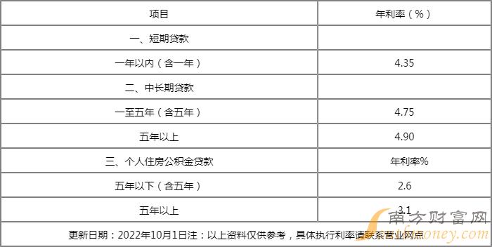广州地区最新存款利率指南，11月查询与存款操作详解（初学者与进阶用户必看）