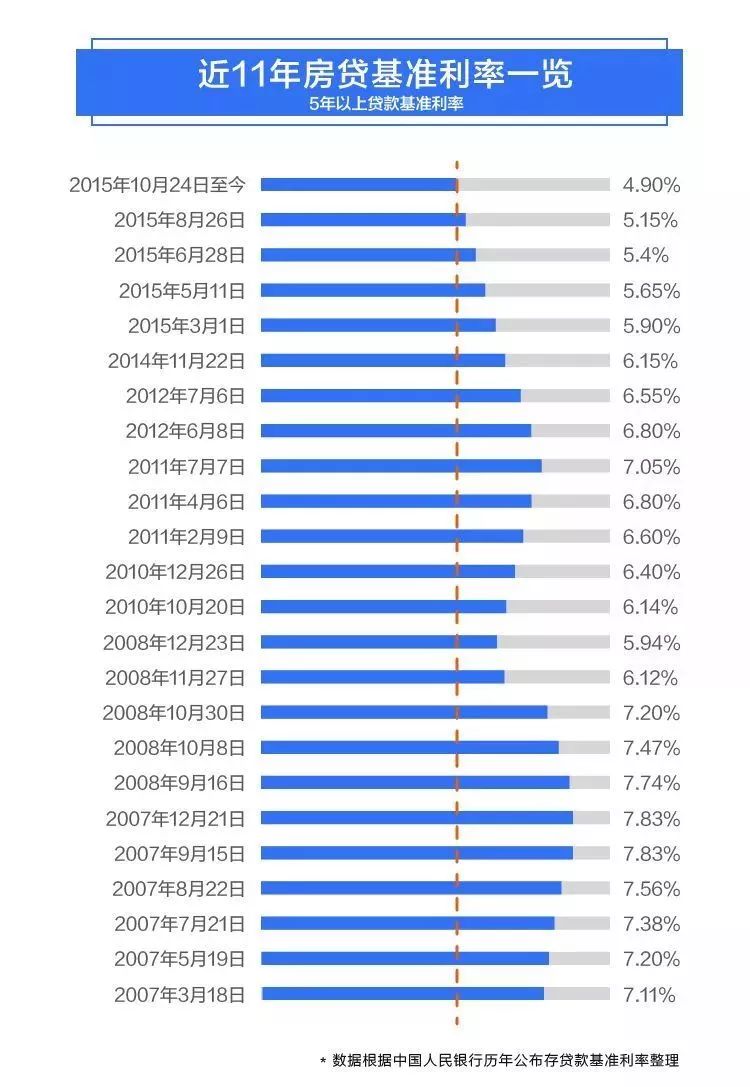 利率调整下的温馨故事，贷款利息背后的友情与家庭，2019年最新利率一览