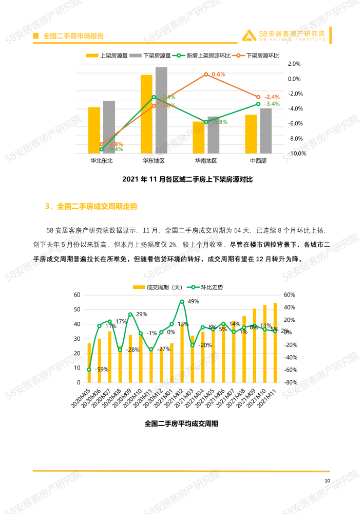 初告白 第42页