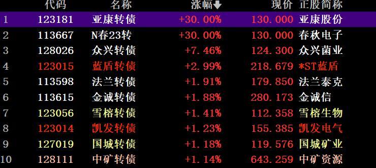 初遇在故事开头 第36页