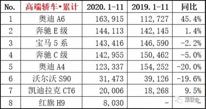 汽车销量排行榜,综合判断解析解答_SGB160.45阳之神衹