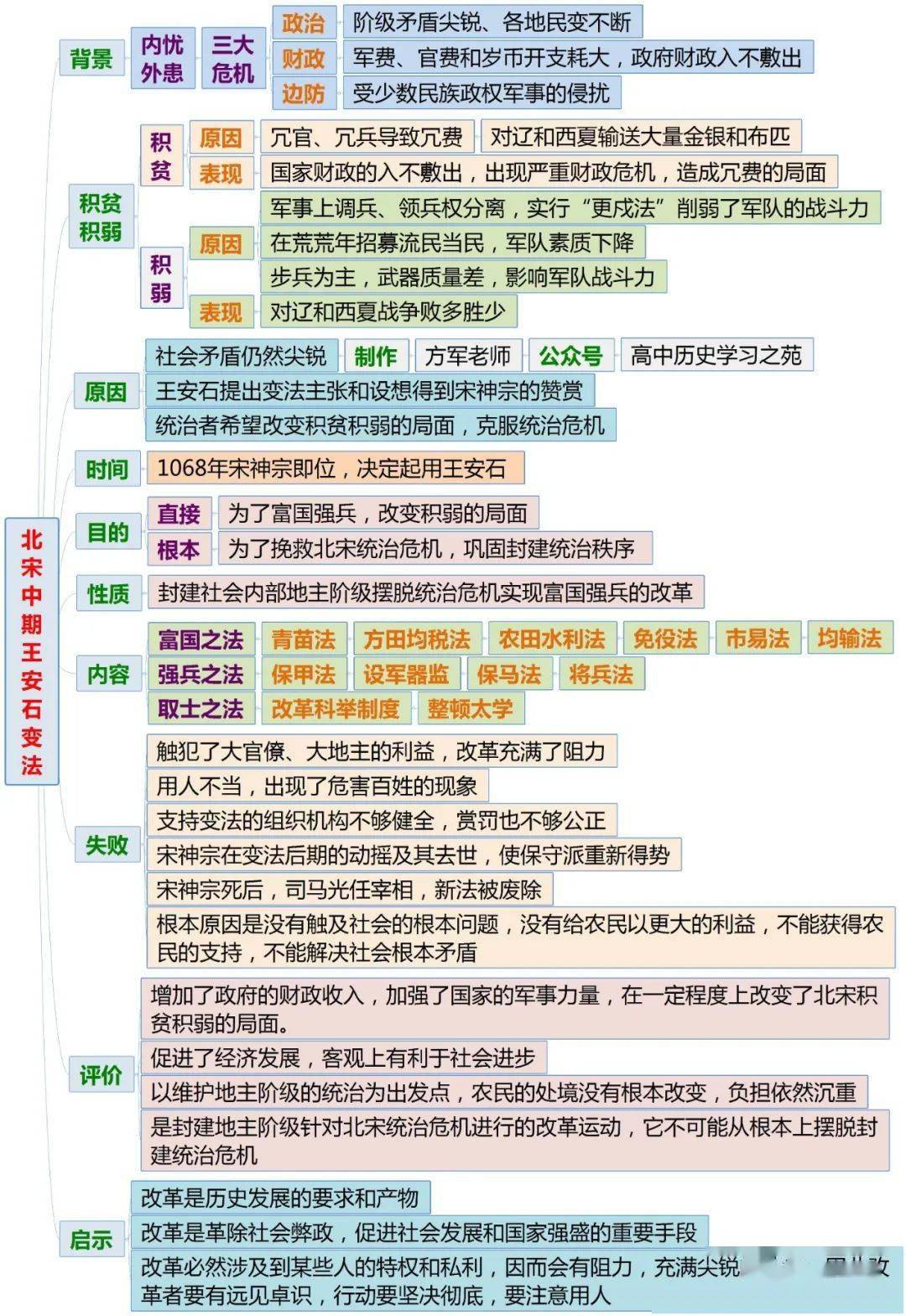 初告白 第35页