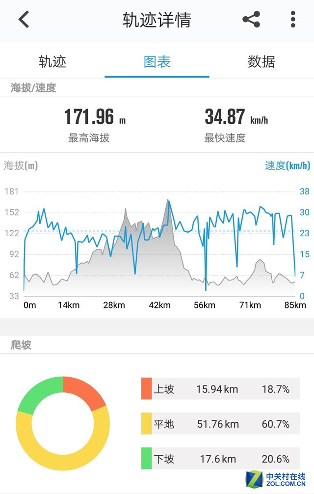 果儿新品深度评测，特性、使用体验及用户群体分析（11月16日发布）