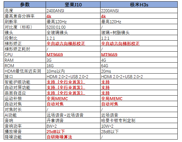 重磅科技新品发布，11月最新CPU型号重塑生活体验