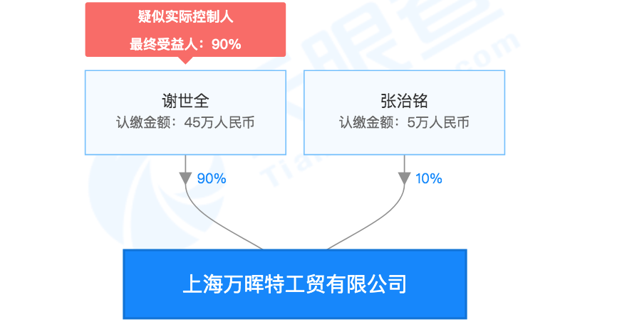 chuyisuoyi 第18页