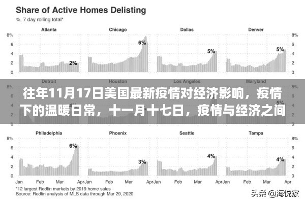 疫情与经济，美国11月17日的微妙故事与温暖日常