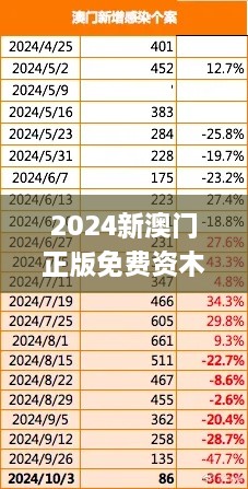 2024新澳门正版免费资木车,标准执行具体评价_TFR8.25.38普及版