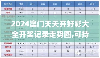 2024澳门天天开好彩大全开奖记录走势图,可持续发展探索_TZV5.35.40天然版