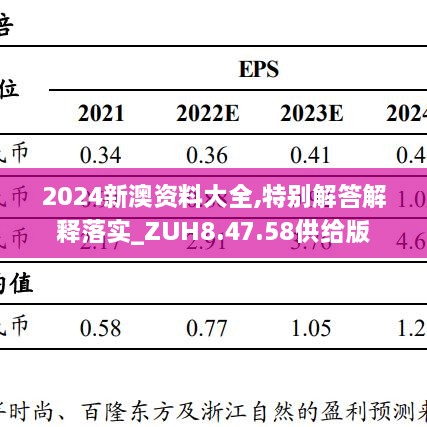 2024新澳资料大全,特别解答解释落实_ZUH8.47.58供给版