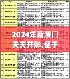 2024年新澳门天天开彩,便于理解的落实解析_HIE7.14.34预测版