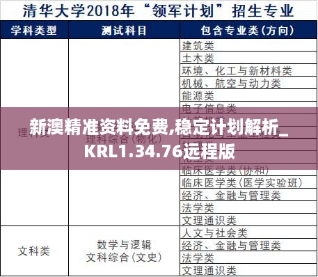 新澳精准资料免费,稳定计划解析_KRL1.34.76远程版
