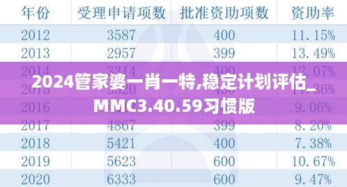 2024管家婆一肖一特,稳定计划评估_MMC3.40.59习惯版